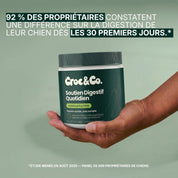 Croc&Co Soutien Digestif Quotidien | Probiotique pour Chien